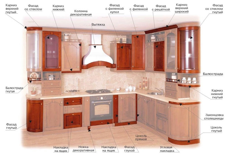 Сборка кухни: пошаговая инструкция , критерии выбора кухонного гарнитура, правила установки