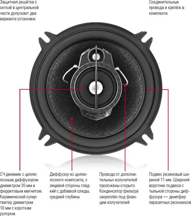 Динамик устройство. Pioneer TS 1323i. Автомобильная акустика Pioneer TS-a1323i. Устройство коаксиального динамика. Строение коаксиальных динамиков.