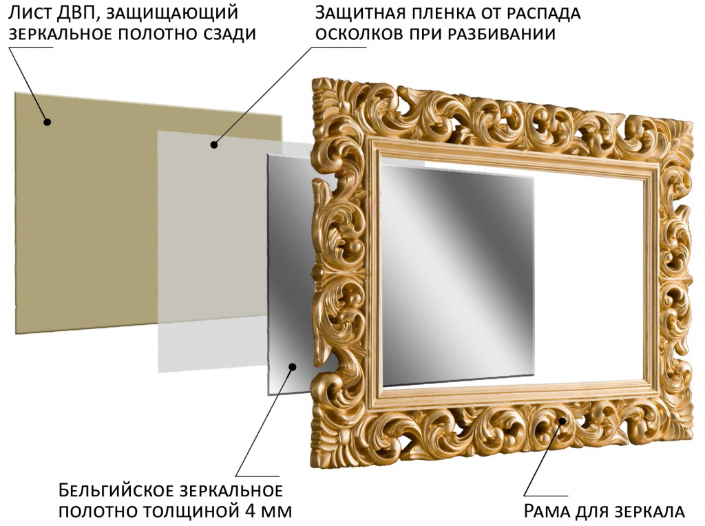 Производство зеркал как бизнес: оборудование, технология изготовления