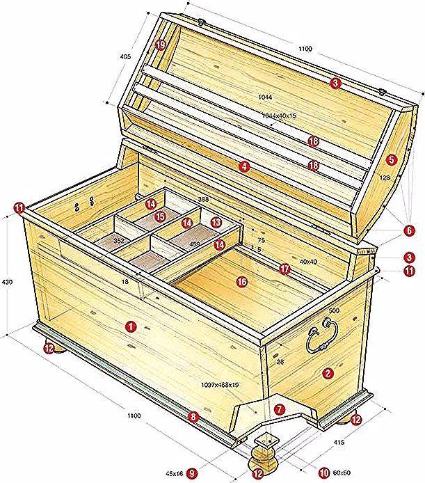 Сундук своими руками из дерева чертежи и схемы сборки