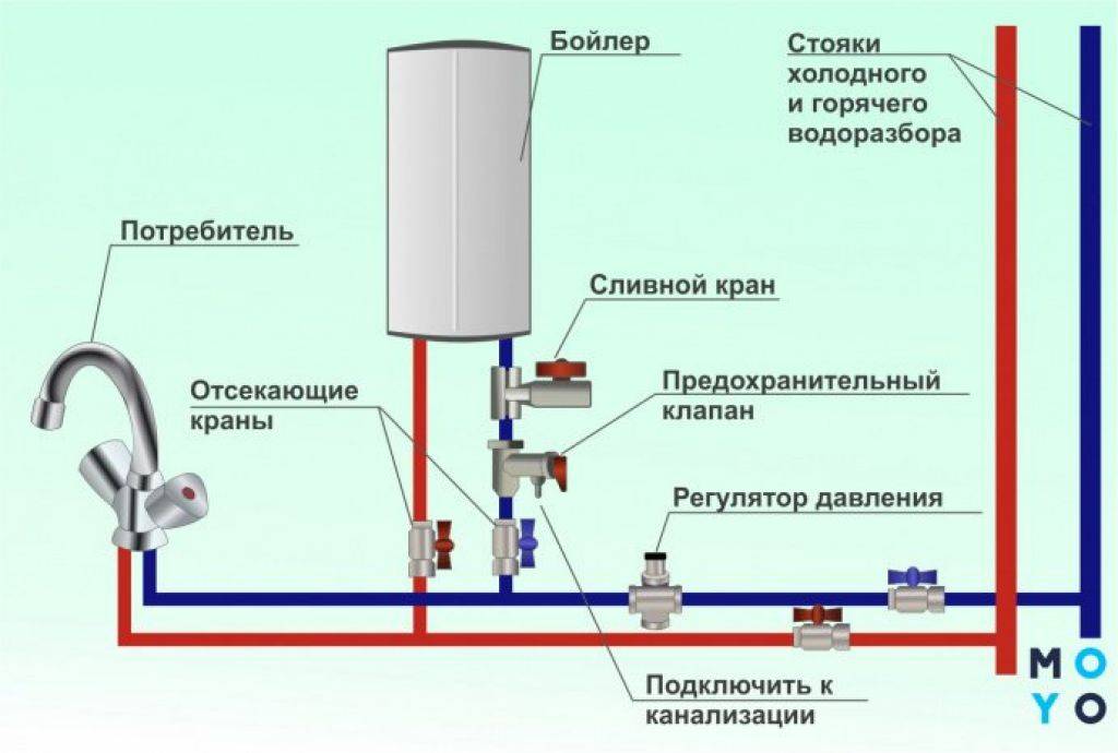 Трубка Подачи Холодной Воды В Водонагревателе Купить