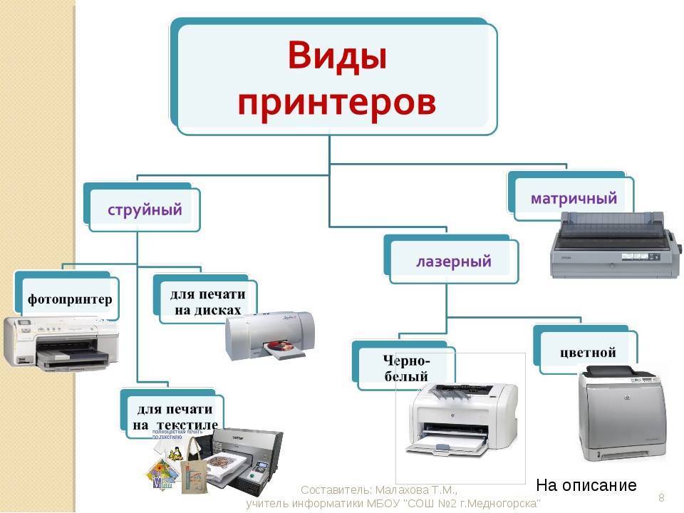 Как выбрать принтер? какой принтер выбрать для дома