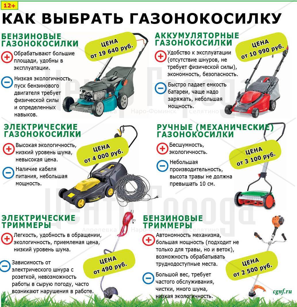 Рейтинг электрических газонокосилок 2023: лучшие модели на рынке | ichip.ru