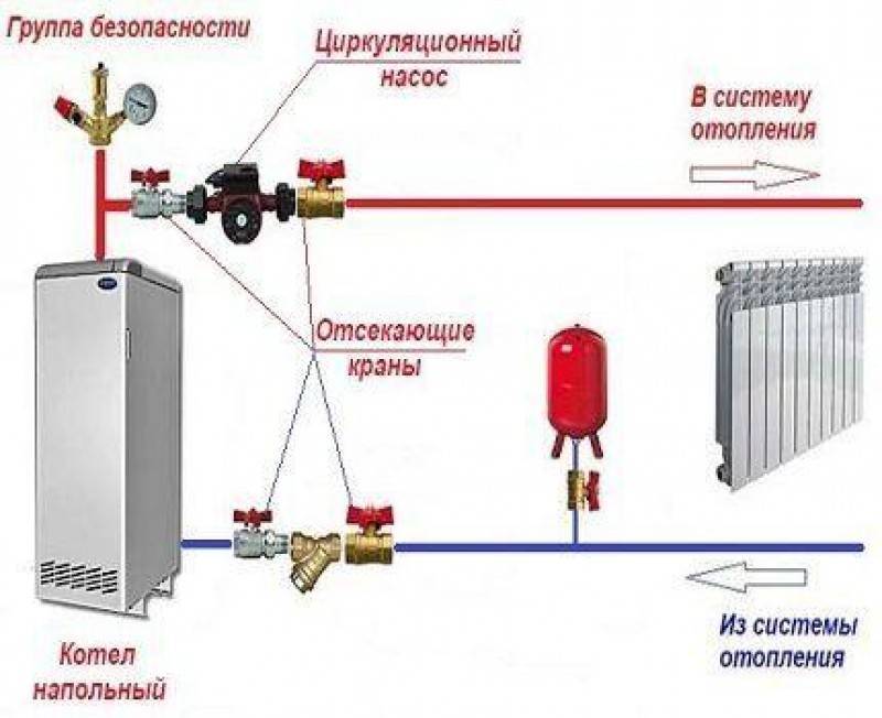 Схема отопления закрытого типа с циркуляционным насосом: подключение системы с электрокотлом в частном доме, электросхема котла