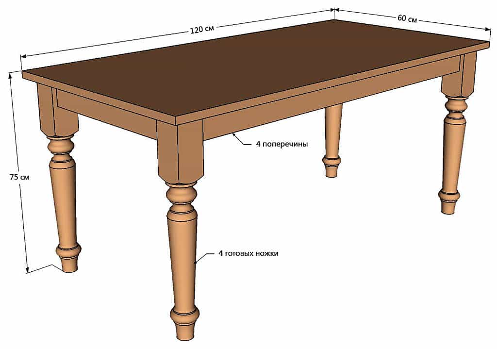 Обеденный стол своими руками: инструменты и материалы, чертежи (фото и видео)