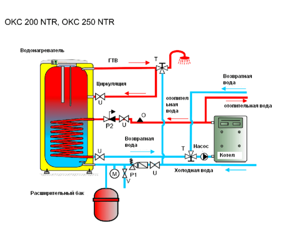 Как подключить бойлер косвенного нагрева к одноконтурному котлу схема