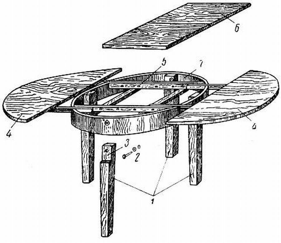 Как сделать круглый стол своими руками | онлайн-журнал о ремонте и дизайне