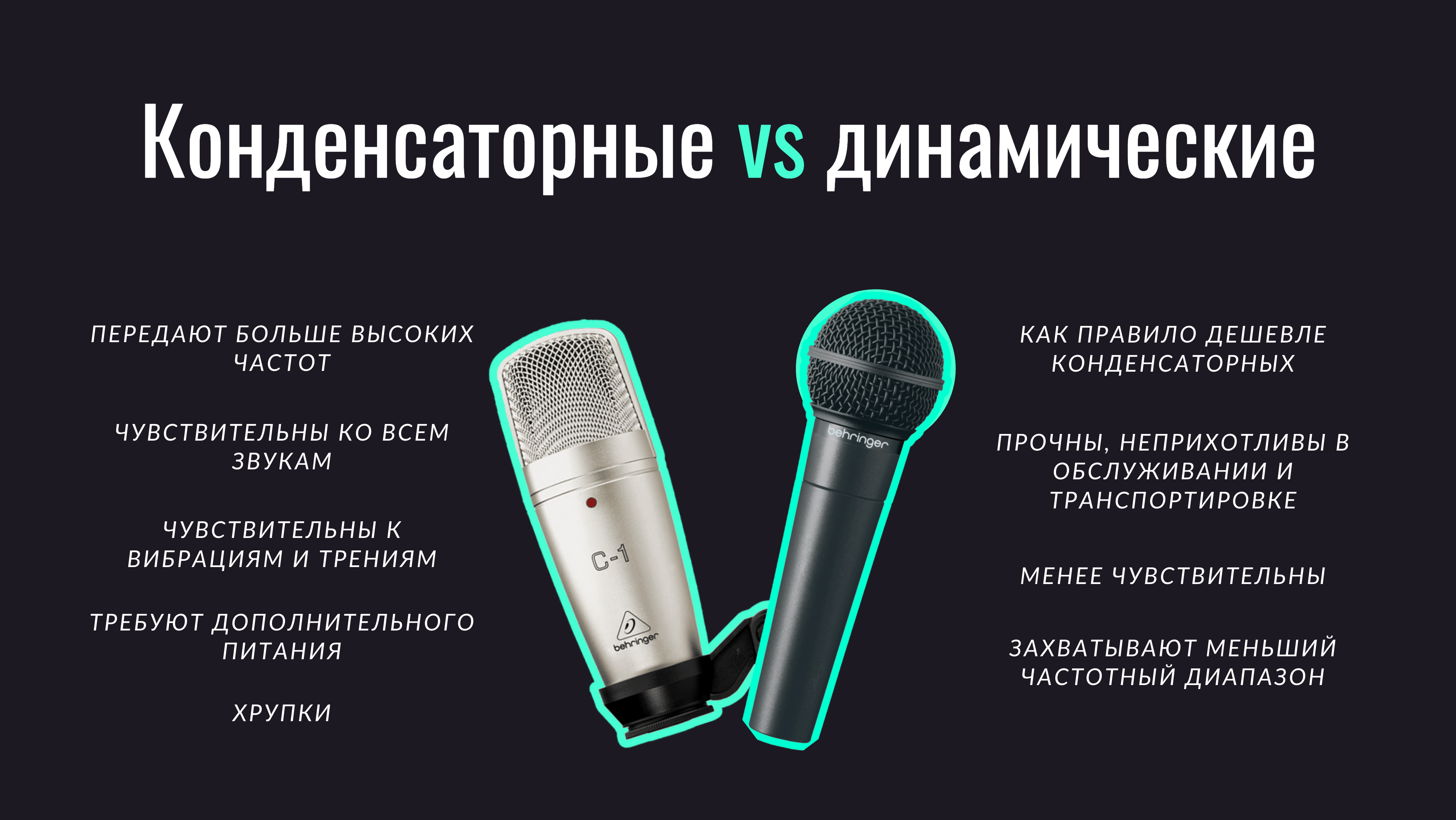 Что такое динамический микрофон