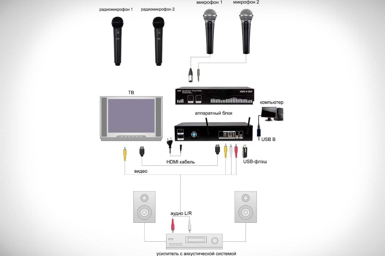 Подключение микрофона usb. Как подключить микрофон к стиму.