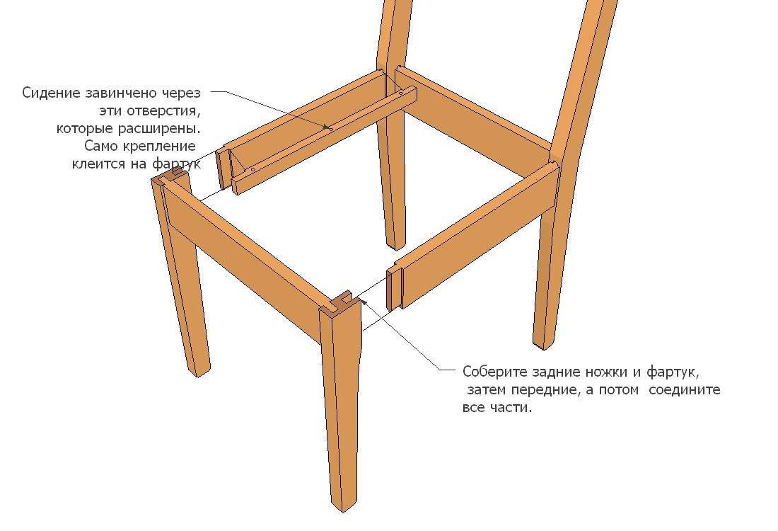 Перетяжка кресла своими руками: пошаговая инструкция правильной и красивой реставрации кресла в домашних условиях (119 фото)
