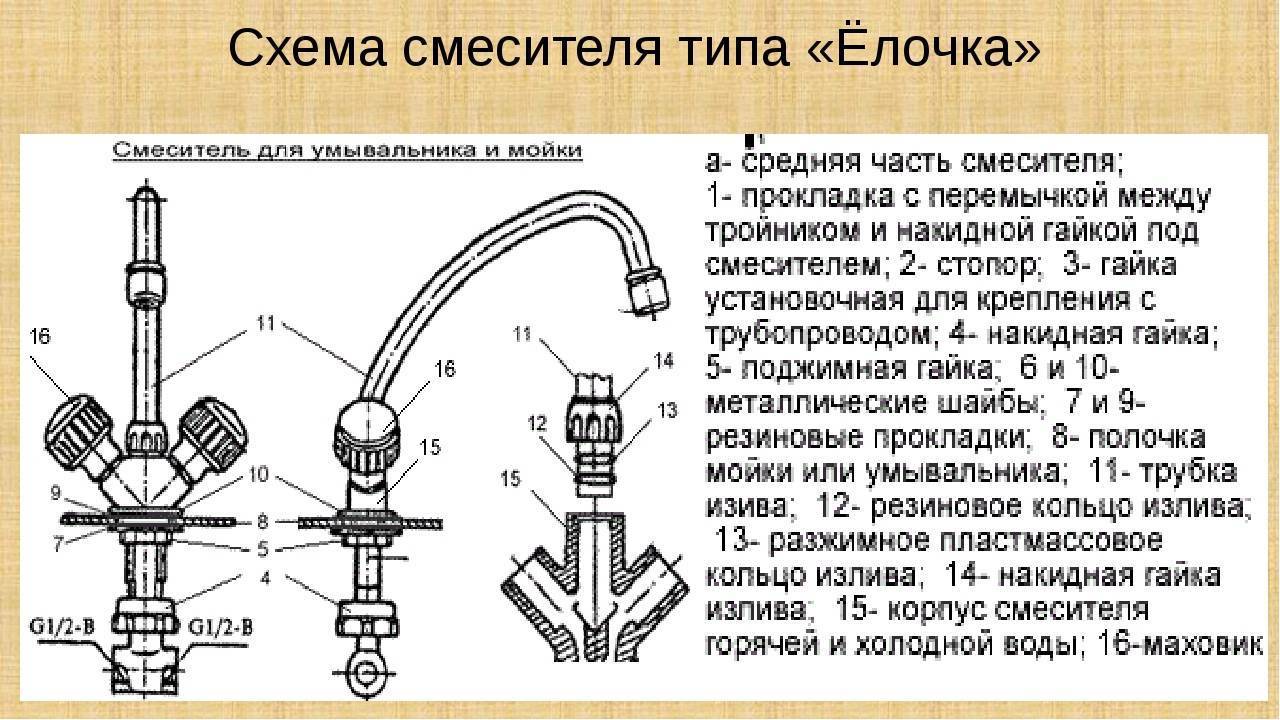 Как выбрать смеситель и кран для водопровода - vodatyt.ru