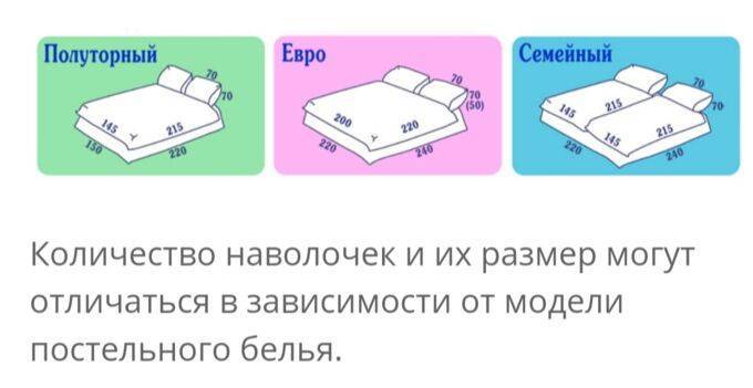 Комфортная кровать: как выбрать размер