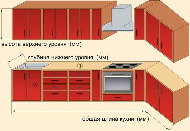 Какую выбрать кухню: обзор материалов
