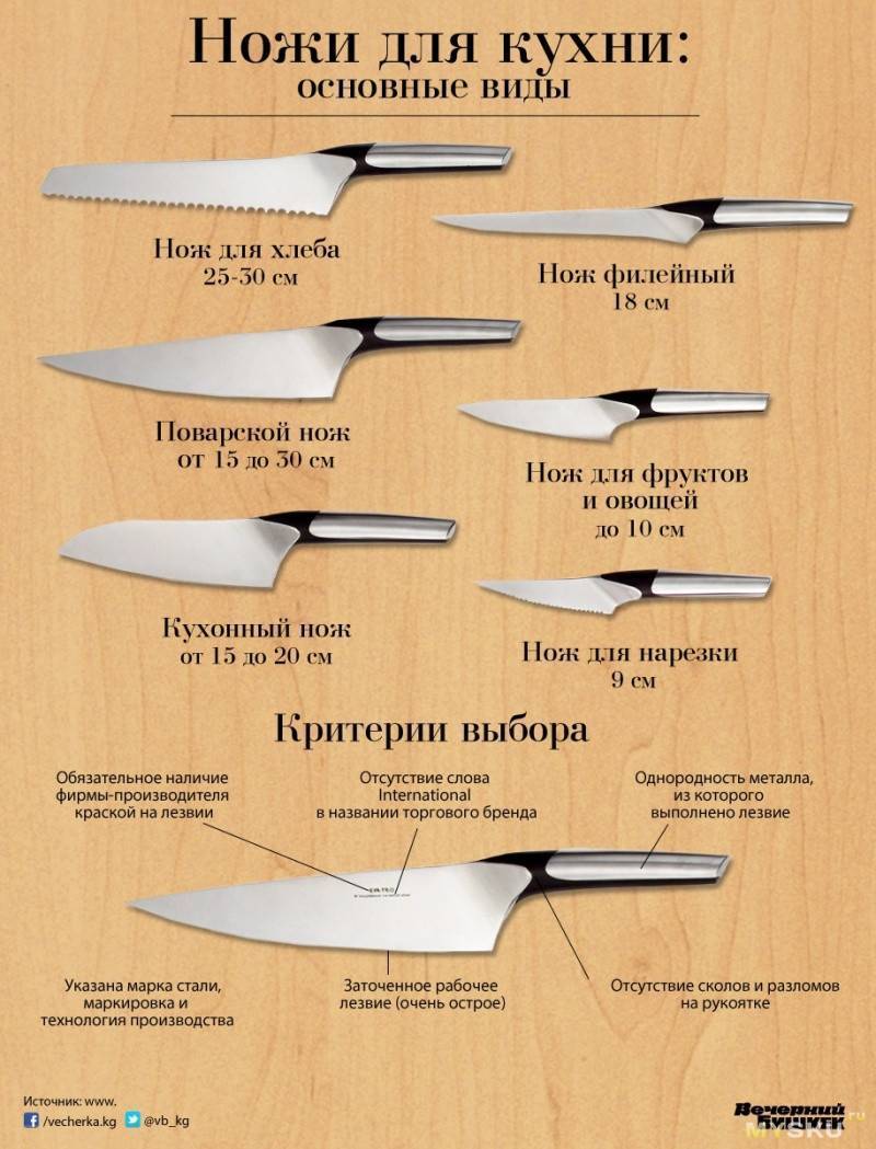 Ножи для кухни — комбинация красоты и качества
