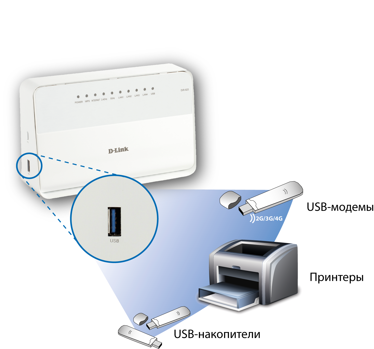 Как подключить принтер через wi-fi роутер: пошаговая инструкция