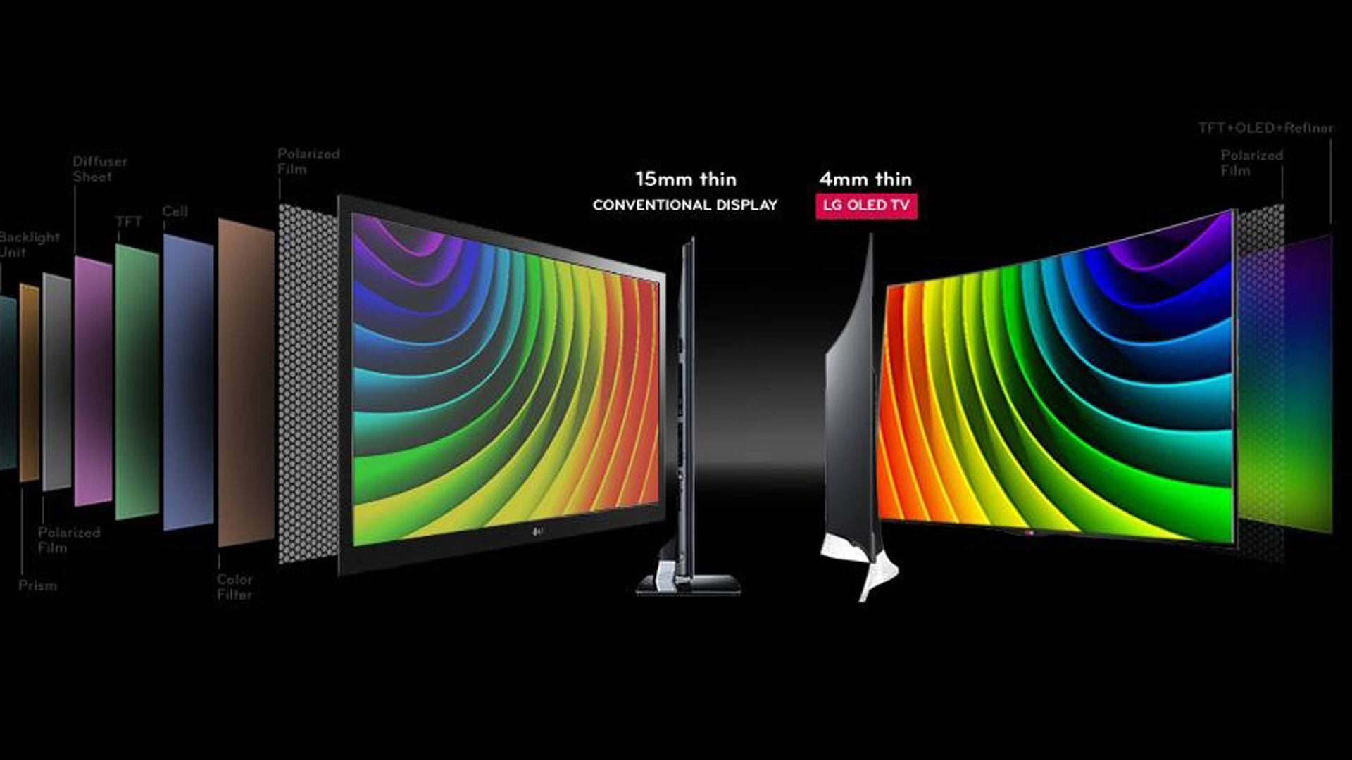 Экранного типа. IPS LCD OLED QLED. IPS LCD vs OLED. OLED матрица телевизора. Экран OLED vs LCD.