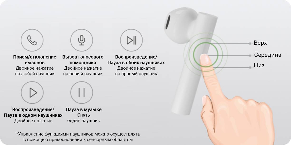 Как пользоваться наушниками?🎧 пошаговая инструкция как пользоваться беспроводными наушниками tws для телефона - faq от earphones-review🎧