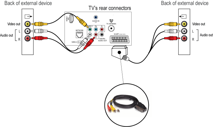Как сделать караоке дома на телевизоре