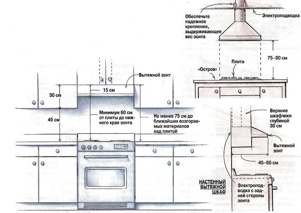 Высота вытяжки над газовой и электрической плитой или панелью