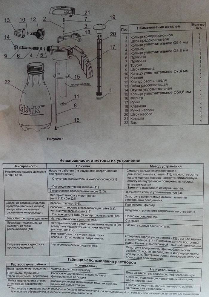 Опрыскиватель жук 5 литров: пневматический и ранцевый geolia - ремонт и инструкция по эксплуатации, что делать, если не качает насос