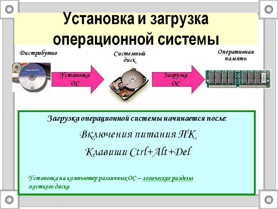 Недостатки и и преимущества стиральных машин с фронтальной загрузкой • rembvka.ru