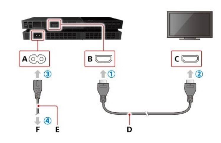 Как подключить проводные или беспроводные наушники к ps4