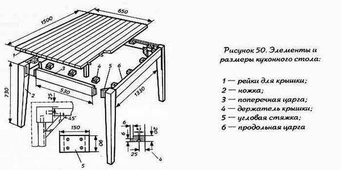 Как сделать простой стол для дачи своими руками: чертежи, размеры, порядок изготовления