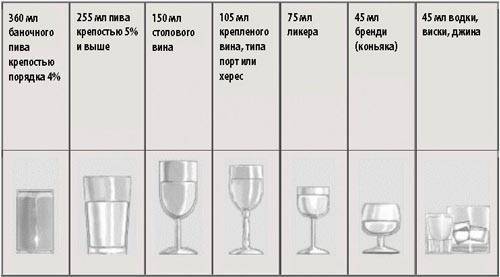 Сколько граммов в стопке водки? | vernizdorove.ru