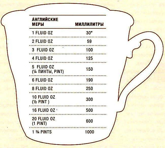 Что такое на мерном стакане oz – американская система мер, 1 cup в граммах