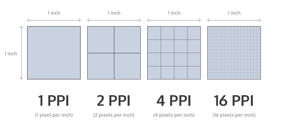 Что такое плотность пикселей и количество на дюйм (ppi)?