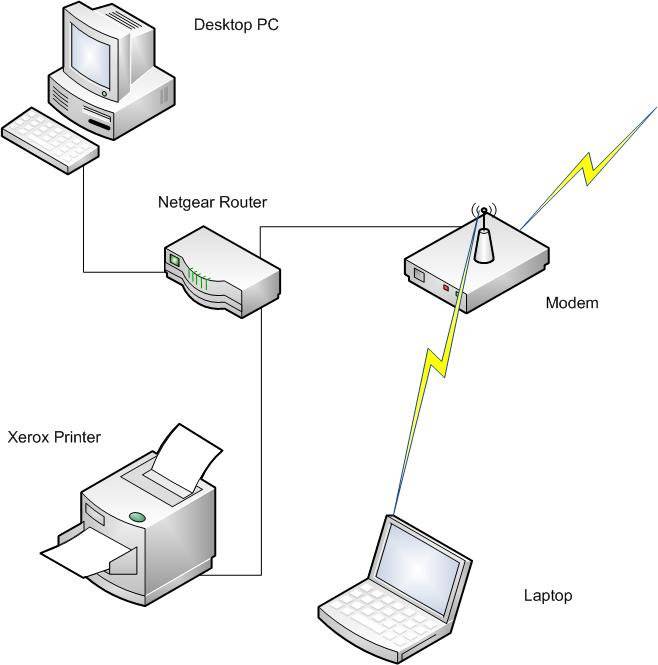 Как подключить принтер по локальной сети - полезные советы