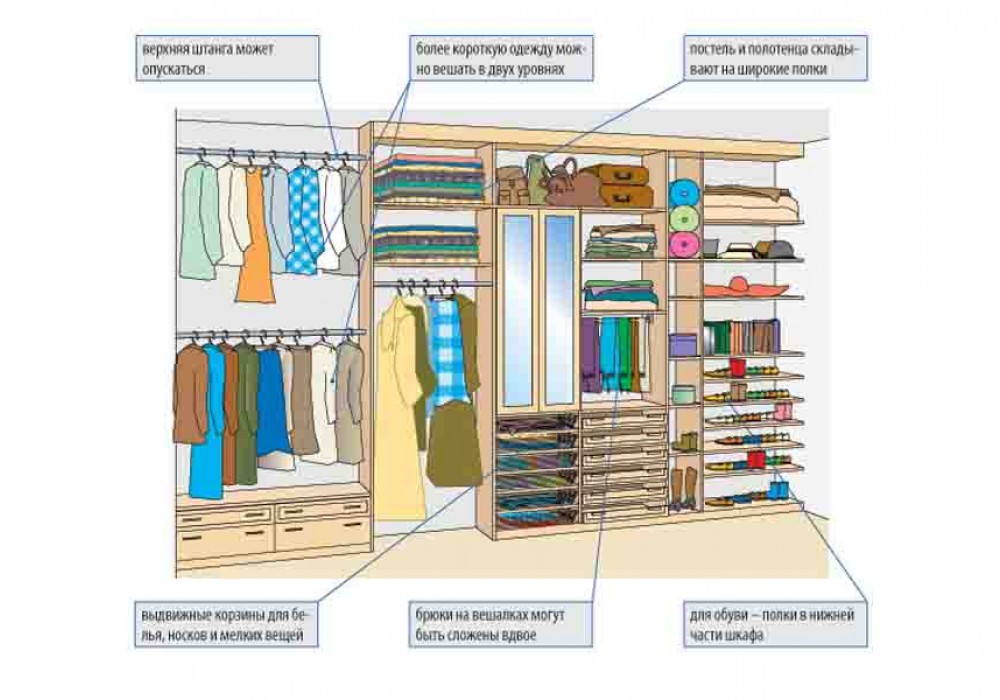 Шкаф-купе в спальню – внутреннее наполнение с размерами и фотографиями