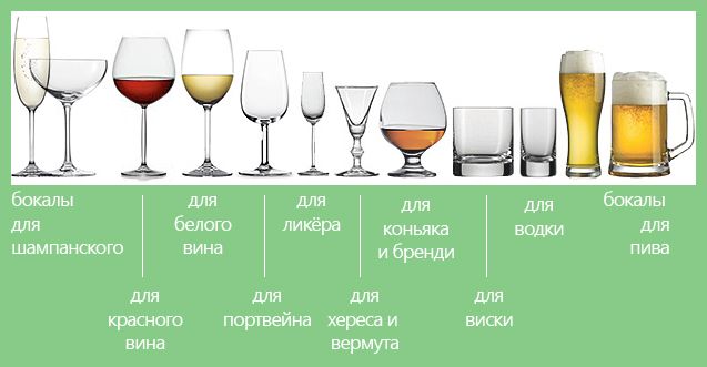 Какие бывают бокалы для виски: выбираем оригинальные и необычные бокалы