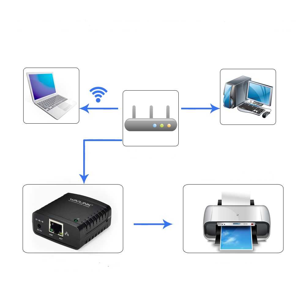 Как отправить на печать с телефона на принтер через wifi без компьютера