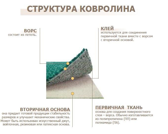 Стандартные размеры ковров за формой: прямоугольной и другие