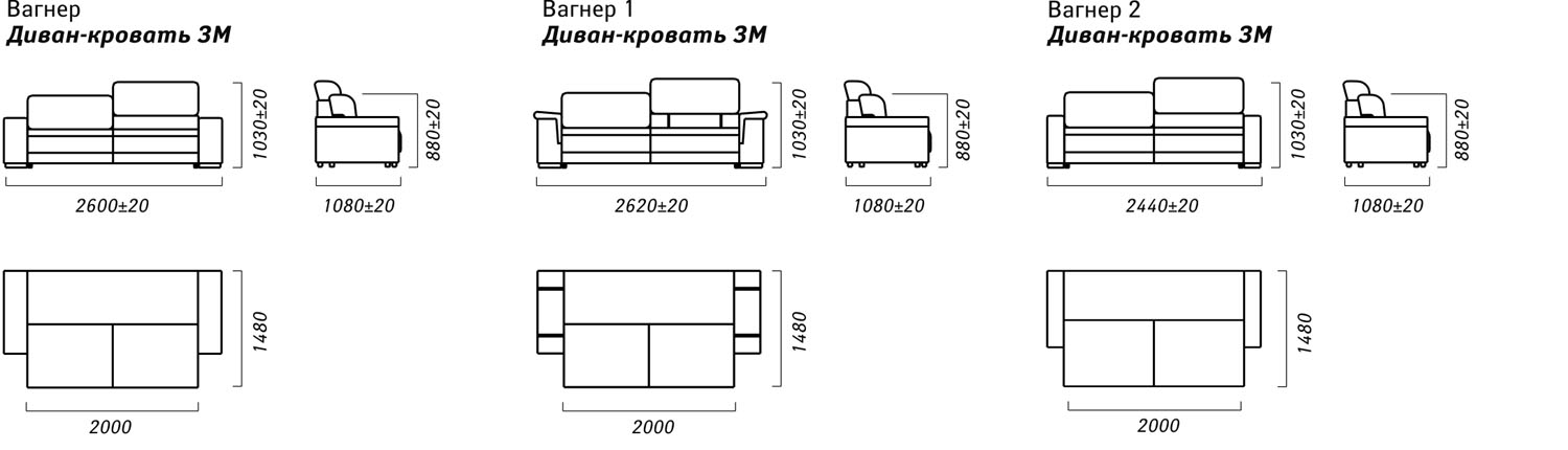 Размеры диванов: ширина, высота, стандарты для различных типов мягкой мебели, советы по выбору