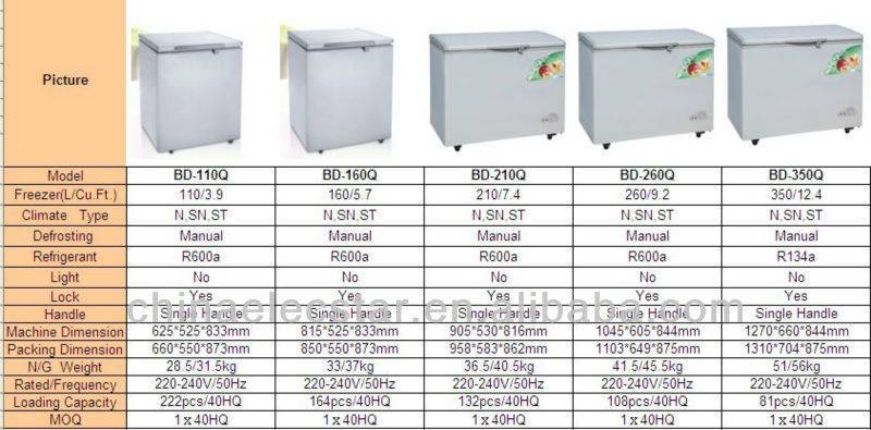 Холодильник вес кг. Морозильник ларь крафт 120 литров. Морозильный ларь Freezer 360. Габариты морозильный ларь 200 литров. Морозильный камера ларь Xingx.