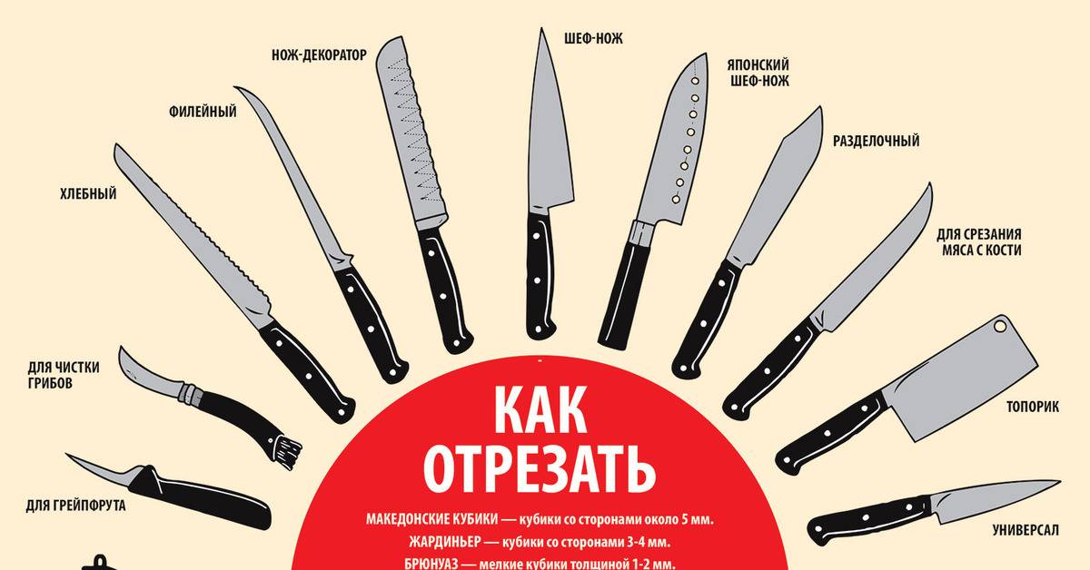 Самые крутые ножи: топ производителей, лучшие клинки и охотничьи ножи