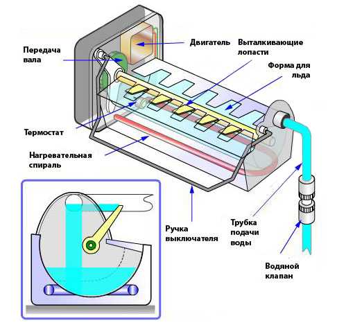 Льдогенератор - как выбрать: советы от профессионалов