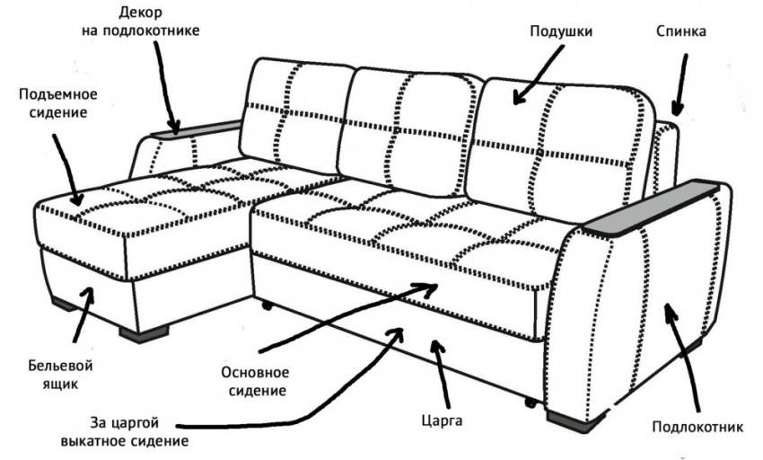 Как перетянуть диван - пошаговая инструкция с фото, перетяжка дивана своими руками