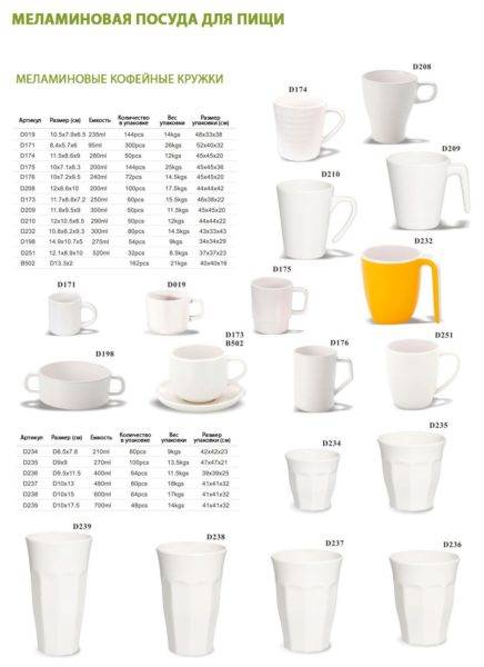 Сколько мл в чайной, столовой ложках и граненом стакане: таблица мер объема для жидкости и сухих продуктов