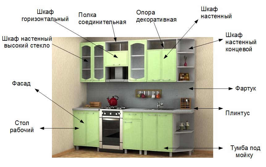 Материалы для фасадов кухни: основные характеристики, плюсы и минусы