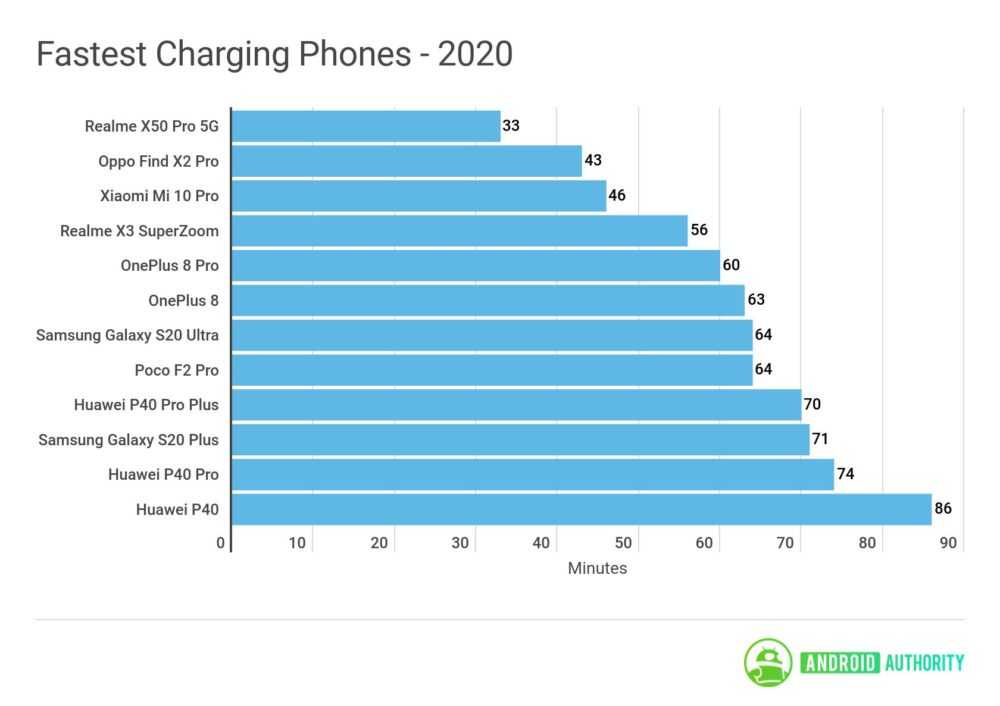 Лучшие телефоны 2023 на андроид с хорошей камерой, батареей, ценой и качеством