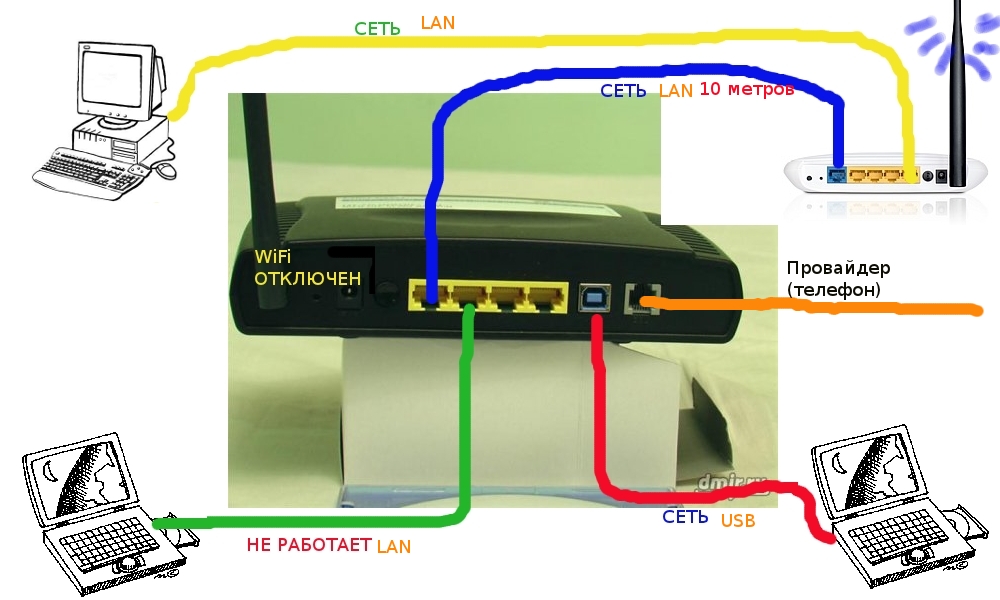 Подключение принтера к телефону или планшету и настройка печати через wifi, usb