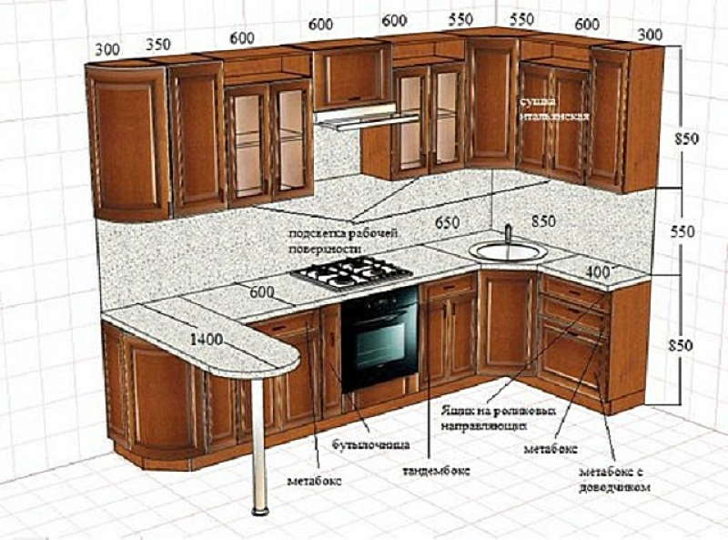 Отличительные особенности корпусной мебели для кухни