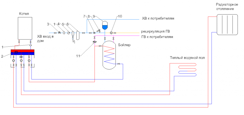 Подключение тёплого водяного пола к котлу (в тч газовому): схема, принцип и пр