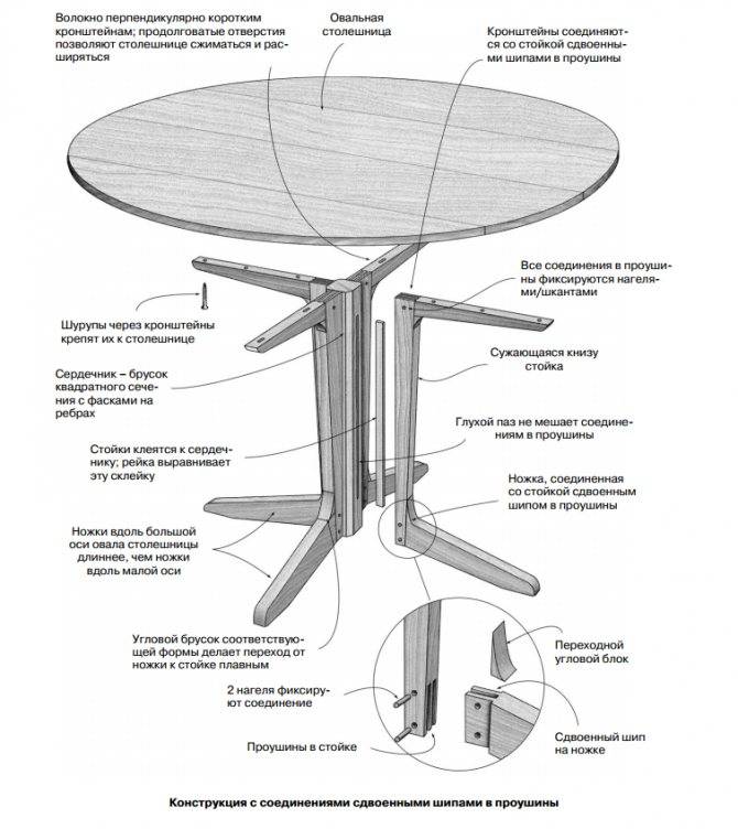Круглый стол из дерева: как сделать своими руками?