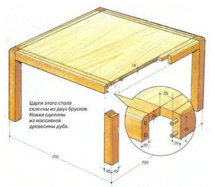 Как сделать/изготовить стол из дерева: своими руками, чертеж, инструкция
как сделать/изготовить стол из дерева: своими руками, чертеж, инструкция
