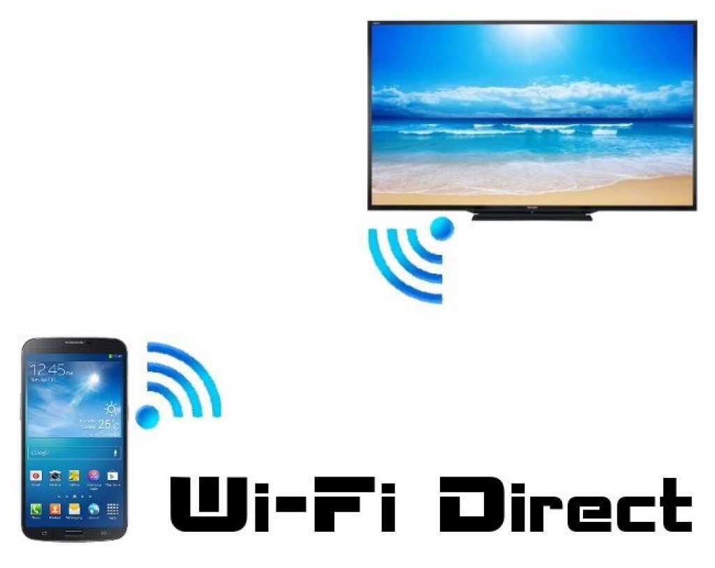Как соединить телевизором с wifi