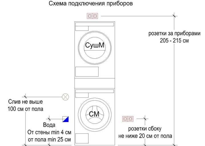 Как устанавливать отдельностоящие стиральную и сушильную машины